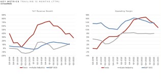 特斯拉利润近乎“腰斩”，马斯克还在担忧大家买不起车