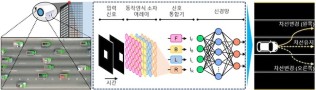 受昆虫视觉启发 KAIST开发出高速、低功耗智能传感器半导体