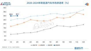 比亚迪等车企降价撬动新能源车市增长，谁来保障车规电容市场稳定供应？