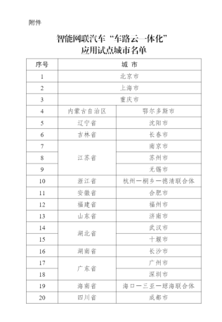 共有20城，“车路云一体化”试点城市名单公布
