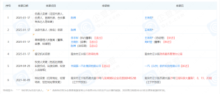 传一汽南京子公司全员解散