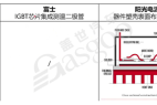 800V高压系统介绍 | 盖世大学堂电气化系列知识讲解(三)