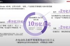 投资翻番至10万亿日元,本田汽车全球电气化再加速!