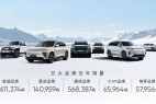 奇瑞2024年销量超260万辆,新能源和出口表现亮眼