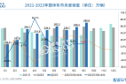 三季度车市超预期收官,2023年产销有望突破历史至2900万辆