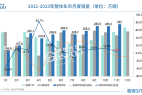 向上,内卷,出局、裁员……2023中国车市关键词