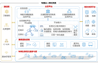 五部委再发文,C-V2X按下落地应用加速键