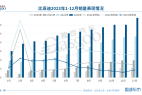 比亚迪:年销量突破300万辆,新能源业务领跑全球丨2023大事记