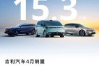 吉利汽车4月销量153,267辆,新能源同比劲增75%