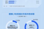 理想L9“霸占”D级车市场 | 盖世汽车预测数据