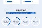 新能源销量超越燃油车,AION S最畅销 | 广州地区一季度汽车消费偏好洞察