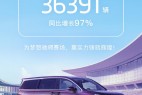 岚图汽车7月交付6015辆,同比增长76%