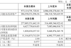 赚了66.3亿元!上汽集团发布2024半年报