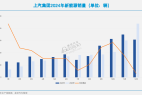 上汽电动化,需要奋力一搏