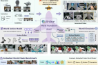 首个机器人世界模型开源平台发布