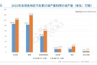AFS:上周全球因缺芯减产6,800辆车