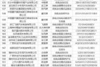 第360批新车公示发布 共367款新能源汽车产品入选