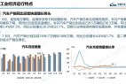 中汽协:8月汽车销量238.3万辆,同比增长32.1%