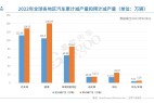 AFS:芯片短缺或将持续到2023年中期