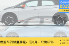 神车销量已败北,还剩66%的人买油车,新能源即将反超?