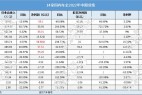14家车企Q2财报:净利最高和最低差了90亿元