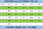 新势力抢占新车红利,理想欲“换挡”追赶