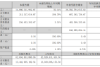 三季度净利五倍增长,欣旺达的“进击之路”
