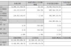 三季度净利五倍增长，欣旺达的“进击之路”