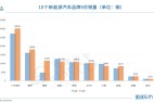 E周看点丨10个新能源品牌9月销量出炉;零跑赴港上市