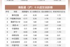南向资金10月10日流入近4亿:扫货理想汽车 抛售李宁及美团