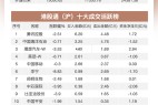 南向资金10月10日流入近4亿：扫货理想汽车 抛售李宁及美团