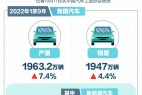 1至9月我国汽车产销量同比增长7.4%和4.4%