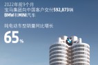 新能源车持续发力 宝马前三季度在华销量59.3万辆
