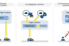 NTT Com公司为网联车和机器人研发网络边缘技术
