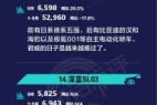 一句话点评9月中高级车:小鹏今年多难过?看看P7就知道