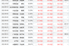 申港证券：给予比亚迪买入评级，目标价位445.67元