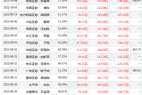申港证券:给予比亚迪买入评级,目标价位445.67元