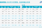 车市“银十”褪色,燃油车的日子多苦?