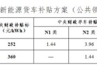 调查|迎战零补贴时代,2022年底运营经销商要不要囤车?