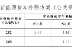 调查|迎战零补贴时代，2022年底运营经销商要不要囤车？