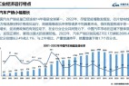 中汽协:2022年我国汽车销量达2686.4万辆,同比增长2.1%