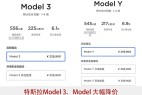 特斯拉车价降至“史上最低”,或为应对需求放缓