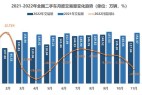 流通协会预计2023年二手车交易将冲击2000万辆