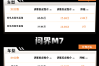 问界之后,下一个降价的会是谁?