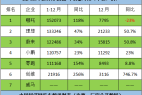 穿越拐点后,哪家新势力能率先摸高20万辆?