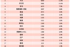 12月那些出口欧洲的中国电动车销量怎么样?