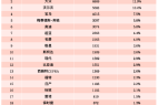 12月那些出口欧洲的中国电动车销量怎么样？