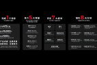 盖世周报 | 理想12月交付量破2万;广汽2030年冲刺万亿营收