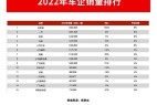开局2023:新能源车企会更难吗?