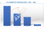 韩国2022年为世界第五大汽车生产国,进出口均创历史新高